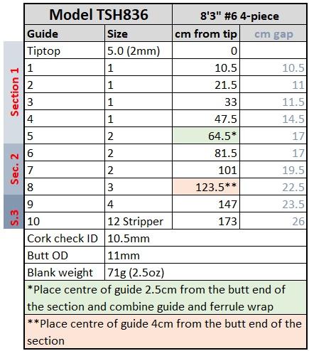 tsh-836-guide-spacing.jpg