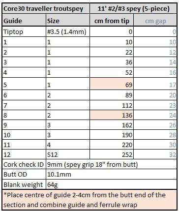core-30-troutspey-2-3-guide-spacing.jpg