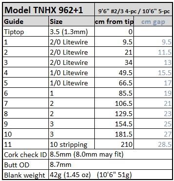 tnhx-962-1-spacing.jpg