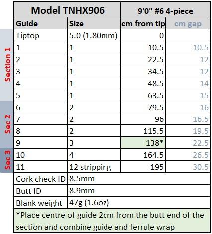 tnhx-906-guide-spacing.jpg