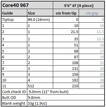 core40-967-spacing.jpg