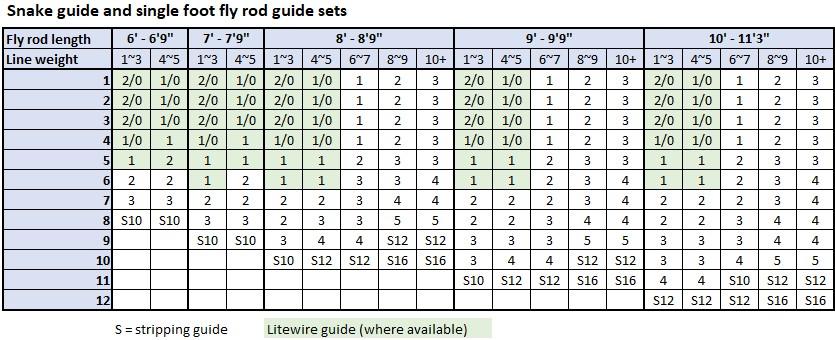 guide-sets-chart.jpg