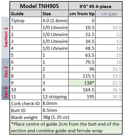 tnh905-guide-spacing.jpg