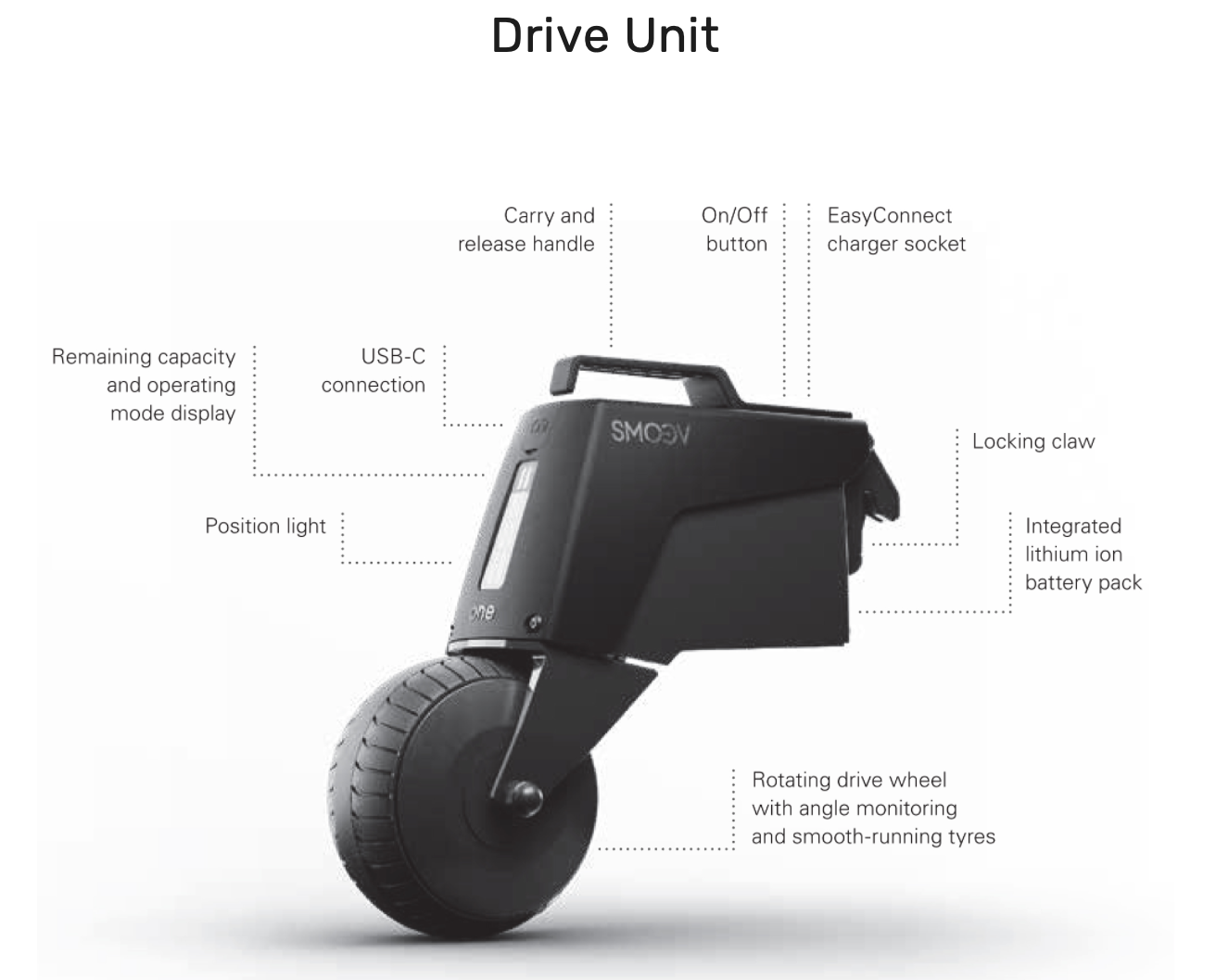 Smoov Drive Unit