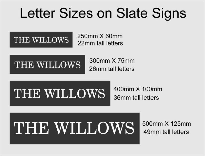 illustratins showing the difference in letter height for house signs