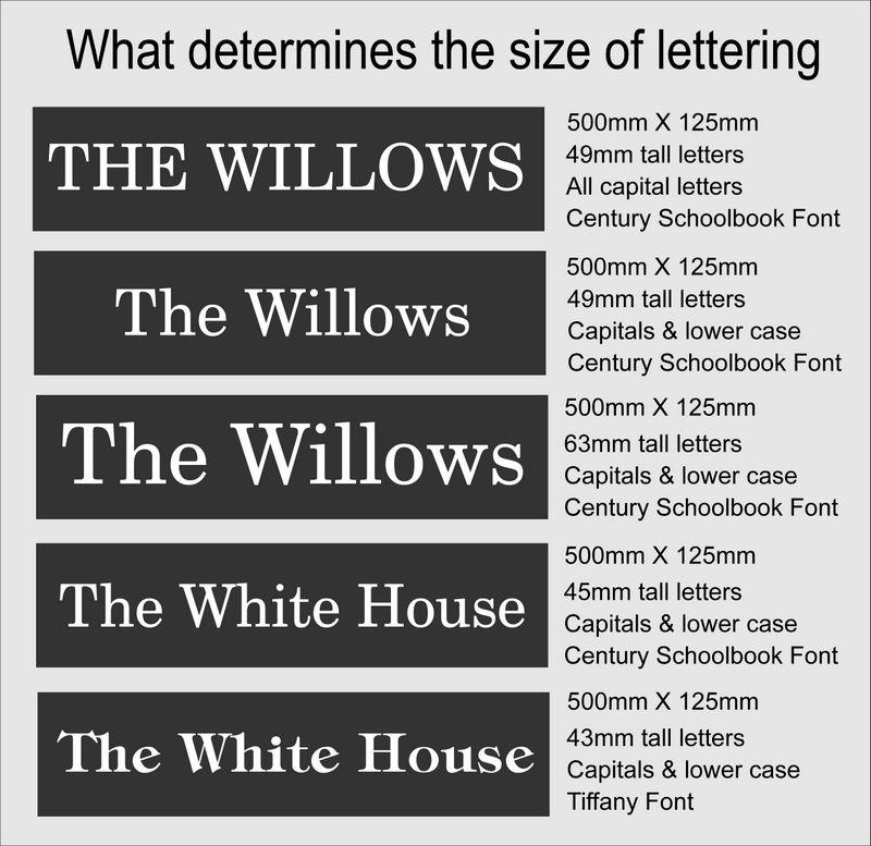 Illustration showing how different fonts determine the height of house name lettering