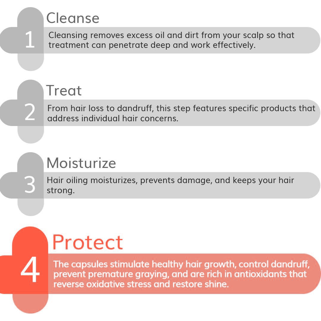 UrbanTokri THE DERMA CO Biotin and Multivitamin