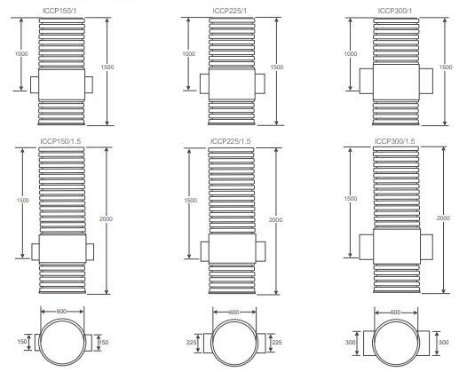 twinwall stormwater catchpit size chart