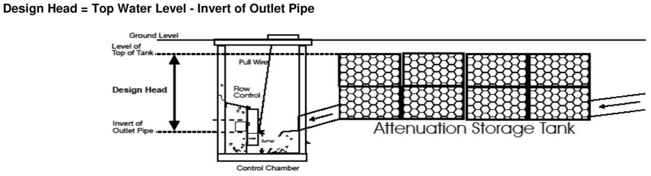 calculate design head for attenuation