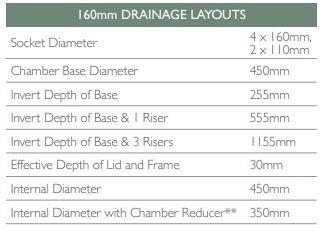 450mm adoptable inspection chamber