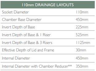 b4500 450mm adoptable sfa7 inspection chamber