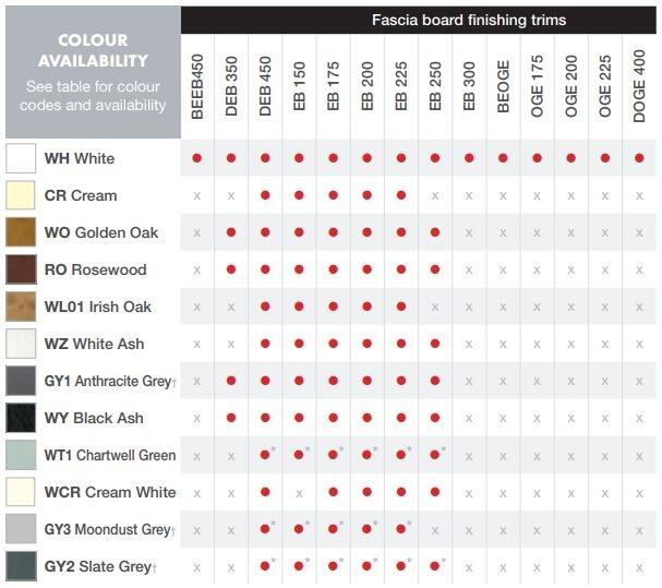 Fascia Replacement Boards Online BP Plastics UK