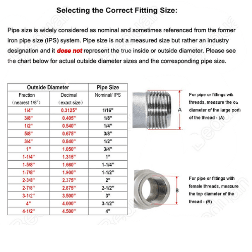 NPT Thread Size Chart Specification for End Fitting Dimensions and Thread Size