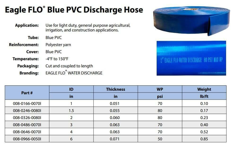 Industrial Blue PVC Lay Flat Heavy Duty Discharge Hose - Flex Pipe USA
