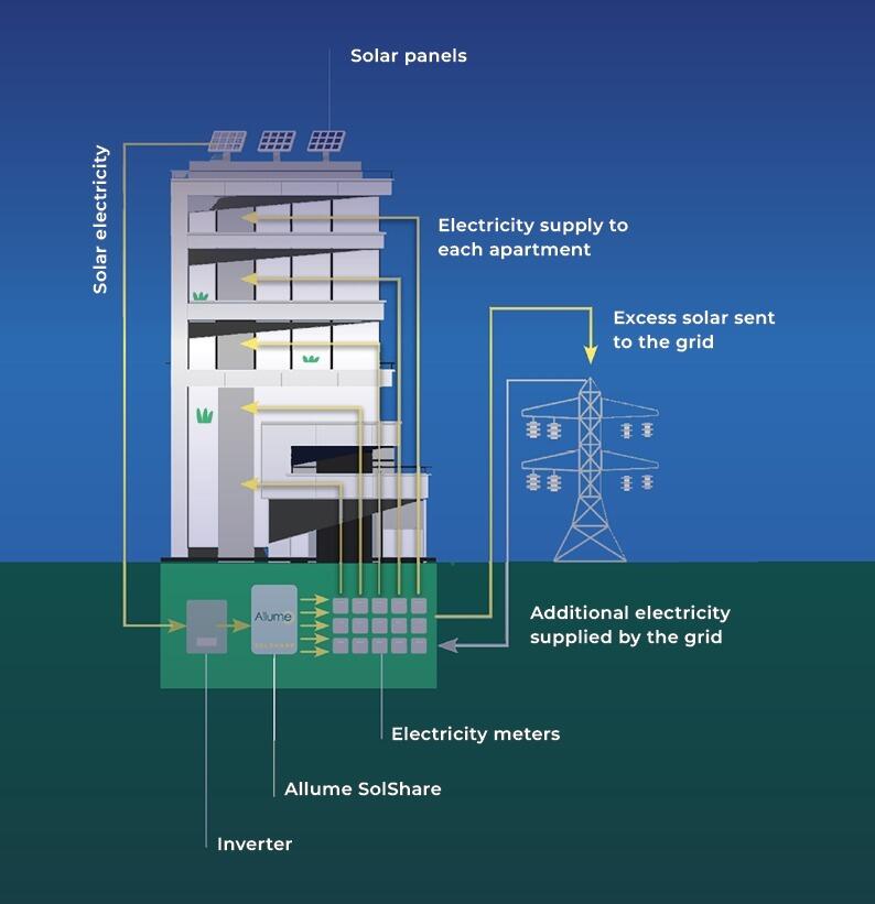 allume-how-it-works-diagram-new-1.jpg