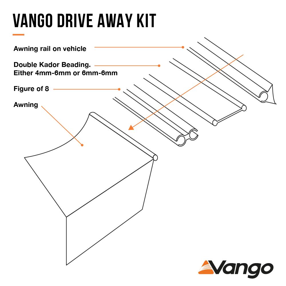 Driveaway Twin Kit for 4mm & 6mm Rails 3m Set - 4